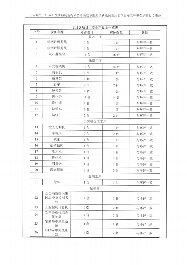 广发平台（江苏）广发平台制造有限公司验收监测报告表_05.png